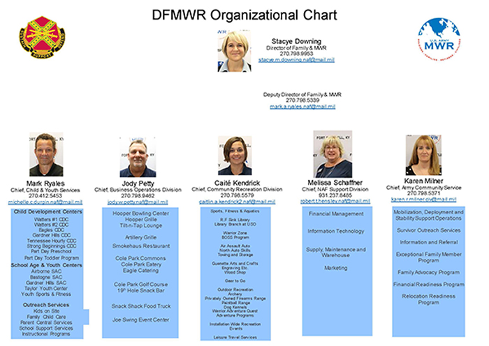 https://training.armymwr.com/application/files/5115/9655/9547/FC-MWR-Org-Chart-Aug20.jpg